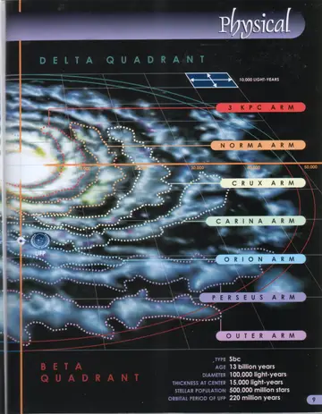 Top view of the Milky Way with its spiral arms labeled from the core outward: 3 KPC Arm, Norma Arm, Crux Arm, Carina Arm, Orion Arm, Perseus Arm, and Outer Arm, between the Delta and Beta Quadrants, with the galactic statistics panel.