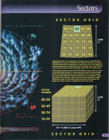 Sector Grid diagram showing a 5x5 array of numbered sector quads (00-24) measuring 5,000 LY, and an isometric cube illustrating sector numbers 00-24, 25-49, 50-74, and 75-99 at roughly 4,500 LY (near UFP) by 3,600 LY.