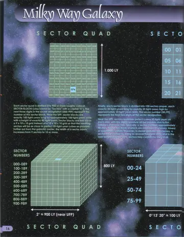 Sector Quad diagram showing the 10x10 grid of numbered sector blocks (1,000 LY across), an isometric sector-quad cube at roughly 900 LY (near UFP) by 800 LY, and a sector-block grid keyed to sector numbers 00-24 through 75-99 at about 100 LY.
