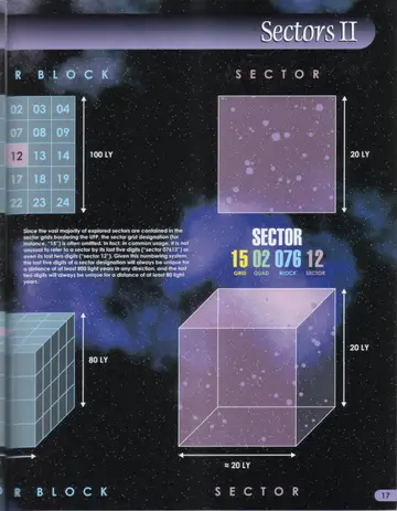 Sector Block diagram showing the 5x5 array of numbered sectors within a block (100 LY, 80 LY) and an isometric block cube.