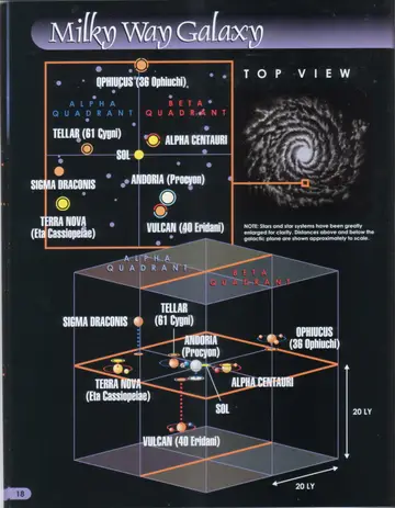 Top view of the eight sectors nearest Sol, plotting Ophiucus (36 Ophiuchi), Tellar (61 Cygni), Sigma Draconis, Terra Nova (Eta Cassiopeiae), Sol, Alpha Centauri, Andoria (Procyon), and Vulcan (40 Eridani) across the Alpha/Beta Quadrant border, with an inset locating the region within the galaxy. Note: stars and star systems have been greatly enlarged for clarity; distances above and below the galactic plane are shown approximately to scale.