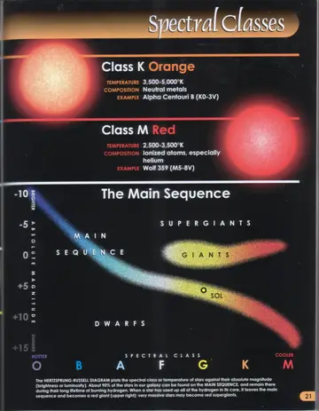 Illustrated comparison of stellar spectral classes K and M, each shown as a glowing star coloured by class with temperature, composition and an example star.