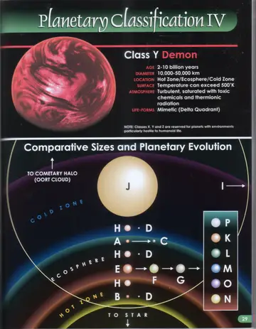 Class Y Demon planet, a turbulent red world saturated with toxic chemicals.
