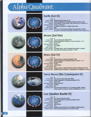Planetary portraits and emblems for Earth, the Moon, Mars, Terra Nova, and Izar.