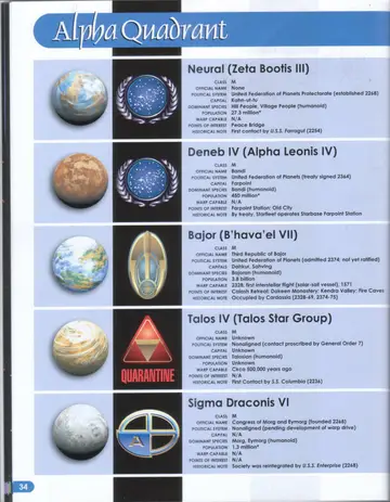 Planetary portraits and emblems for Neural, Deneb IV, Bajor, Talos IV (with QUARANTINE warning), and Sigma Draconis VI.