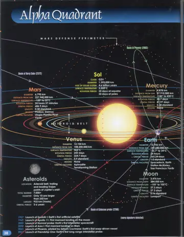 Chart of the Sol system showing the Sun and inner planets (Mercury, Venus, Earth, Moon, Mars), the asteroid belt, the Mars Defense Perimeter, and the routes of the Borg cube (2372) and the Phoenix (2063).