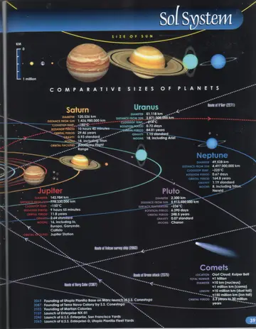 Comparative sizes of the planets and the outer Sol system (Jupiter, Saturn, Uranus, Neptune, Pluto) with comets, the size of the Sun, and the routes of V'Ger (2271), the Vulcan survey ship (2063), and the Breen attack (2375).