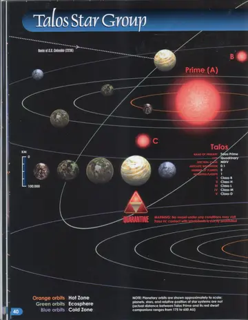 System chart of the Talos Star Group showing Talos Prime (A) and its red dwarf companions (B, C), the five planets, the route of the S.S. Columbia (2236), comparative planet sizes, and the QUARANTINE warning.
