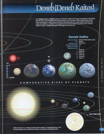 System chart of Deneb Kaitos showing the primary, its planets, the red dwarf companion (D), comparative planet sizes, the failed protostar Deneb VI, and the route of Redjac (Kesla).