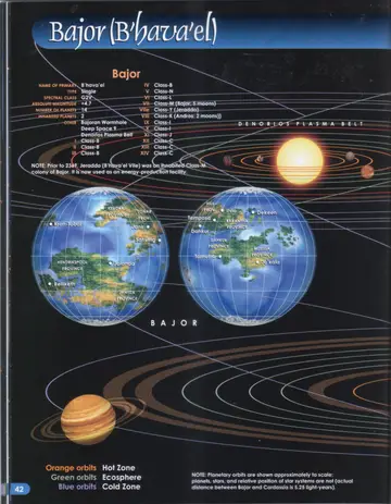 System chart of the B'hava'el system showing the Denorios Plasma Belt and the planet Bajor depicted as twin globes with its surface provinces labeled (Dahkur, Sahving, Hedrikspool, Kendra, and others).