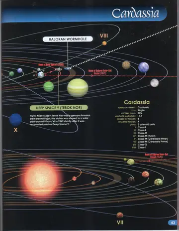 System chart of Cardassia showing the eight planets, the Bajoran Wormhole, Deep Space 9 (Terok Nor), and the routes of Deep Space 9 (2369) and the Bajoran Solar-Sail Vessel (1571).