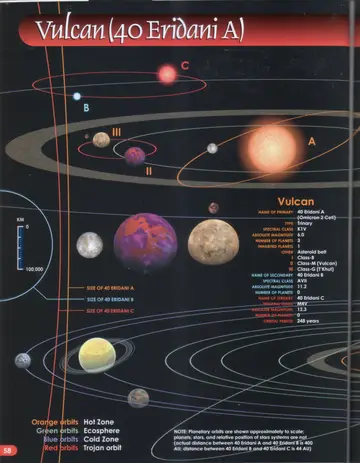 System chart of Vulcan (40 Eridani A) showing the primary (A) and its companion stars 40 Eridani B and C, the three planets including Vulcan (II) and T'Khut (III), comparative star sizes, and a km scale.
