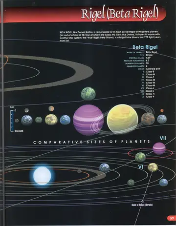 System chart of Rigel (Beta Rigel) showing the primary and its ten planets, comparative sizes of the planets, and the route of Redjac (Beratis).