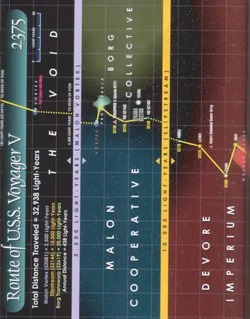 Route of U.S.S. Voyager V, 2375: total distance traveled = 32,938 light-years (Malon Vortex 2,500 ly; Slipstream 10,000 ly; Borg Transwarp 20,000 ly; Annual Distance 438 ly). Across The Void to the Malon Vortex, then through the Malon Cooperative, Borg Collective, and Devore Imperium (Terrasphere 8/Species 8472, Tekara, Monea, Layoti, Tekara, Torat), with the First Contact with Malon, a protonebula, the Tekara Sector, and a Devore Automated Sensor Array.