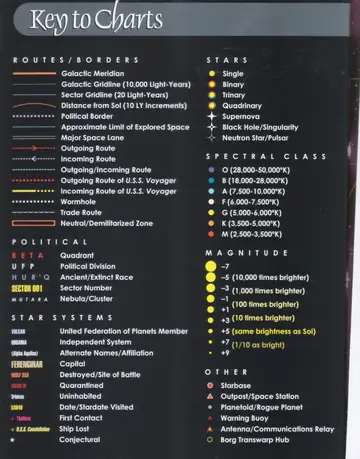 Key to Charts: the complete legend of symbols used in the atlas, organized into Routes/Borders, Stars, Spectral Class, Magnitude, Political, Star Systems, and Other.
