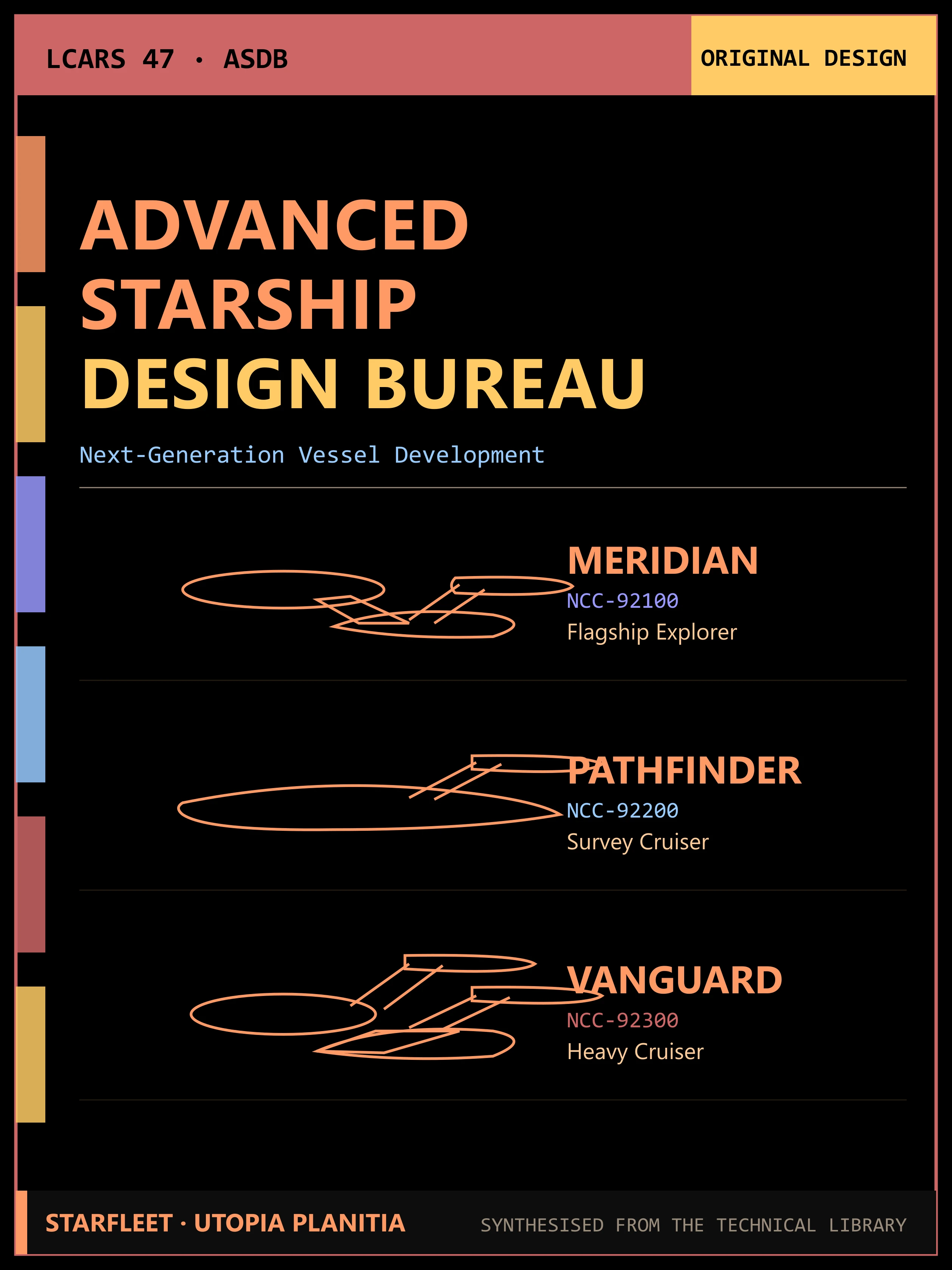 Advanced Starship Design Bureau cover