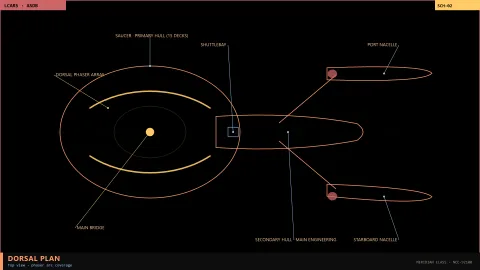 Dorsal plan & phaser arc coverage