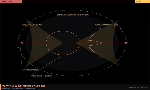 Tactical & defensive coverage