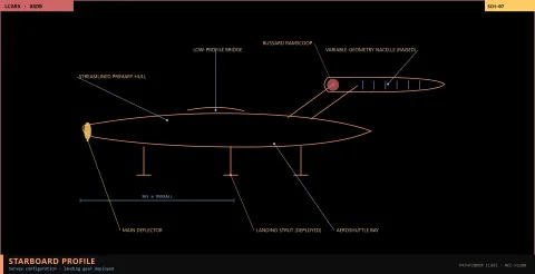 Starboard profile · landing gear deployed