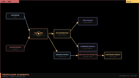 M/ARA warp + quantum-slipstream schematic