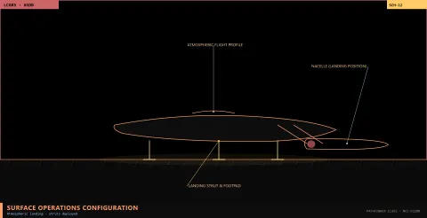 Surface operations configuration