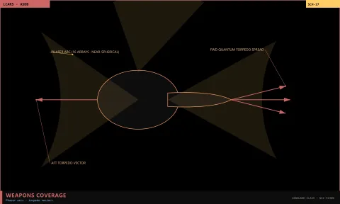 Weapons coverage · phaser arcs & torpedo vectors