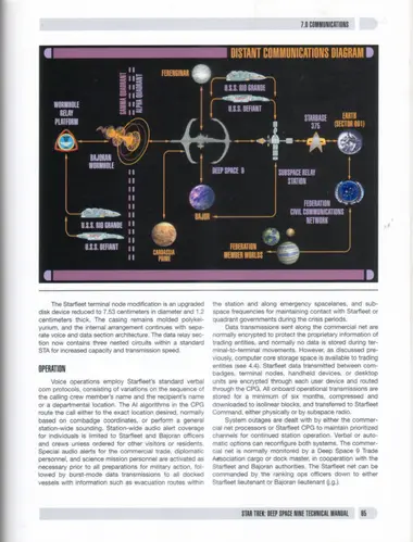 Distant Communications Diagram