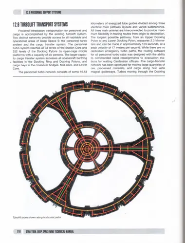 Tubolift tubes shown along horizontal paths