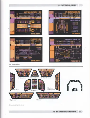 Ship status displays; Runabout control interfaces