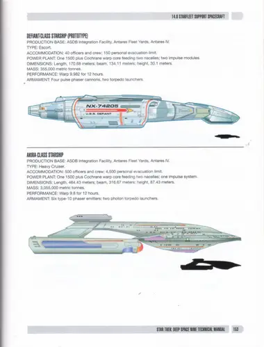 Defiant-class starship (prototype); Akira-class starship elevations and silhouettes
