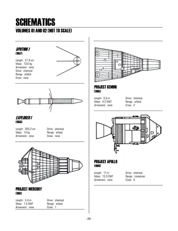 Schematics atlas: Sputnik I (1957), Explorer I (1958), Project Mercury (1961), Project Gemini (1965), Project Apollo (1968)