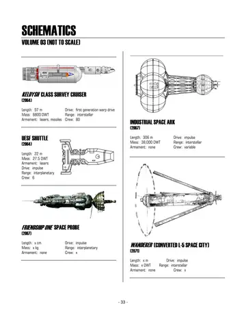 Keldysh class survey cruiser (2064) profile schematic