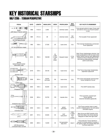 Key Historical Starships – 1957-2295 (Terran Perspective) — p.505