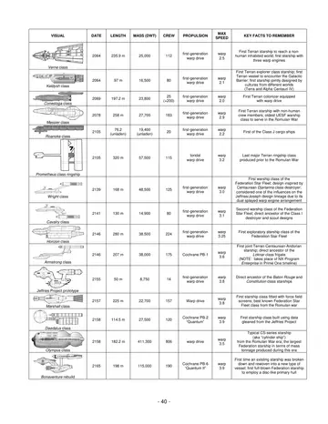 Key Historical Starships – 1957-2295 (Terran Perspective) — p.506