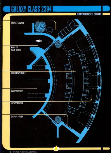 Conference Lounge - Galaxy Class floorplan, with callouts for the privacy lounge, ramp to main bridge, conference table, equipment bay, viewport over, and display screen.