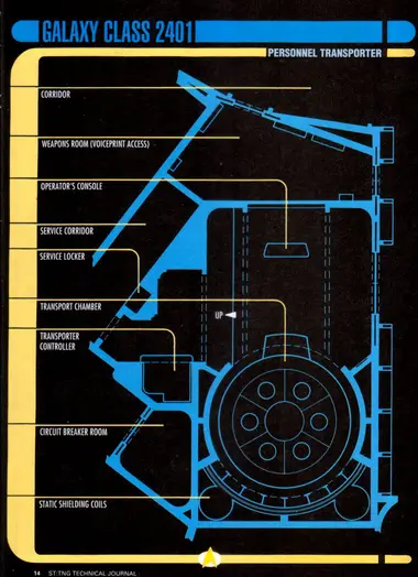 Personnel Transporter - Galaxy Class floorplan, with callouts for the corridor, weapons room (voiceprint access), operator's console, service corridor, service locker, transport chamber, transporter controller, circuit breaker room, and static shielding coils.