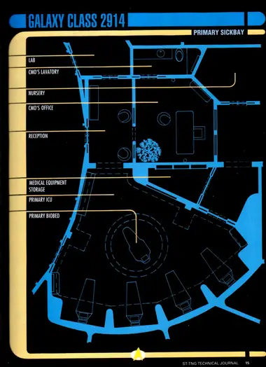 Primary Sickbay - Galaxy Class floorplan, with callouts for the lab, CMO's lavatory, nursery, CMO's office, reception, medical equipment storage, primary ICU, and primary biobed.
