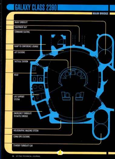 Main Bridge - Galaxy Class floorplan, with callouts for the main turbolift, equipment bay, command seating, ramp to conference lounge, aft stations, tactical station, head, life support system, emergency turbolift to battle bridge, holographic imaging system, conn/ops stations, and standby turbolift car.