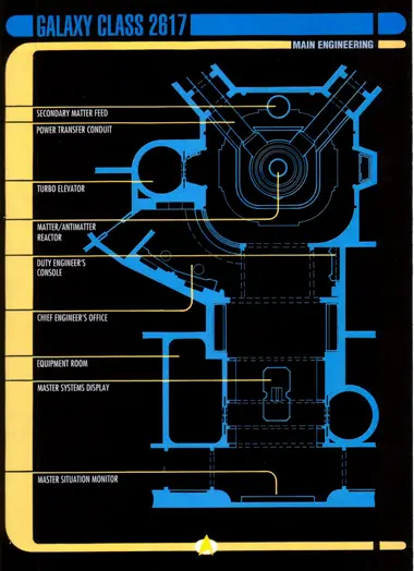 Main Engineering - Galaxy Class floorplan, with callouts for the secondary matter feed, power transfer conduit, turbo elevator, matter/antimatter reactor, duty engineer's console, chief engineer's office, equipment room, master systems display, and master situation monitor.