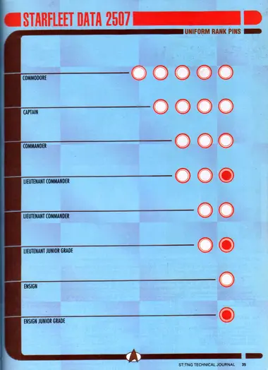Uniform Rank Pins (Starfleet Data 2507): pip configurations for Commodore, Captain, Commander, Lieutenant Commander, Lieutenant Commander, Lieutenant Junior Grade, Ensign, and Ensign Junior Grade.