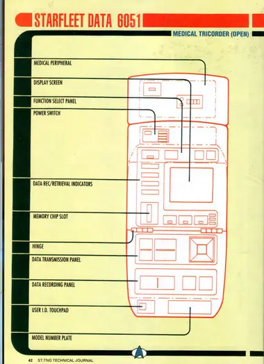 Medical Tricorder (Open) (Starfleet Data 6051), with callouts to medical peripheral, display screen, function select panel, power switch, data rec/retrieval indicators, memory chip slot, hinge, data transmission panel, data recording panel, user I.D. touchpad, and model number plate.