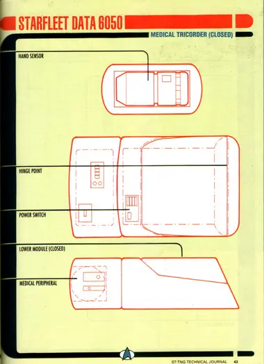 Medical Tricorder (Closed) (Starfleet Data 6050), shown in three views with callouts to hand sensor, hinge point, power switch, lower module (closed), and medical peripheral.