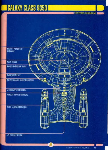 Galaxy Class Systems Diagram - front-elevation cutaway of the Galaxy Class, with callouts for the gravity powerfeed network, main bridge, phaser energizer trunk, main shuttlebay, saucer module impulse reactors, secondary shuttlebays, primary impulse reactors, warp generation nacelle, and aft photorp system.