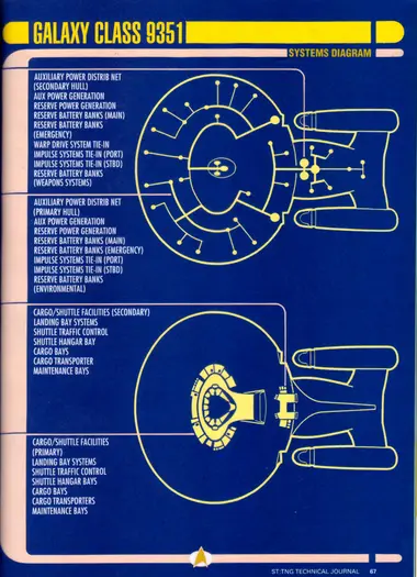Galaxy Class Systems Diagram - schematics of the auxiliary power distribution net (secondary and primary hulls) detailing power generation, reserve battery banks, warp and impulse system tie-ins, and of the cargo/shuttle facilities (secondary and primary) detailing landing bay systems, shuttle traffic control, shuttle hangar bays, cargo bays, cargo transporters, and maintenance bays.