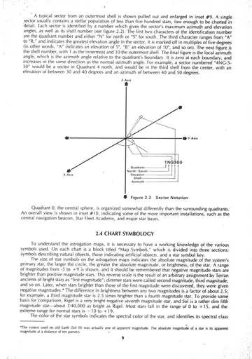 Sector Notation