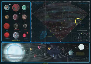 Chart D — full plate, combining the "Interesting Worlds" gallery, Astrogation Map Six (Quadrant 3 South, X-Z plane), the Key to Astrogation Maps, and the Rigel Star System cutaway.