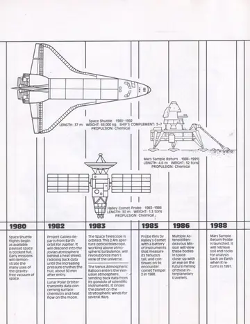 Space Shuttle (1980-1992), length 37 m, weight 68,000 kg, ship's complement 3-7, chemical propulsion.