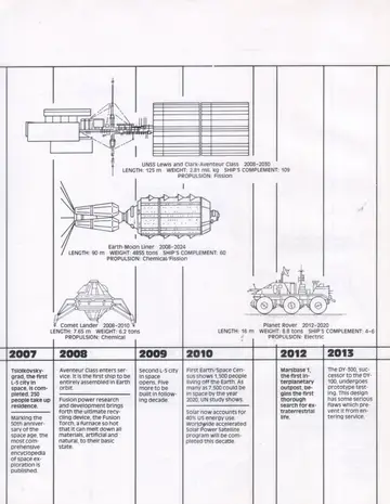 UNSS Lewis and Clark-Aventeur Class (2008-2030), length 125 m, weight 2.81 mil. kg, ship's complement 109, fission propulsion.