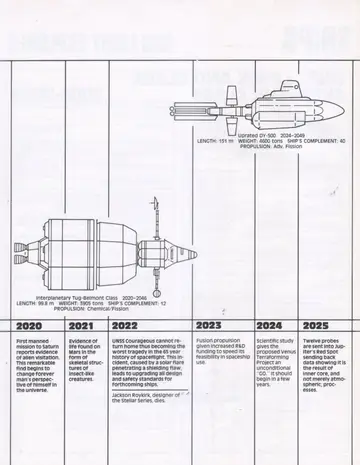 Uprated DY-500 (2024-2049), length 151 m, weight 4600 tons, ship's complement 40, advanced fission propulsion.