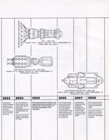 AFP-1 (2034-2035), length 169 m, weight 7998 tons, ship's complement 14, advanced fusion propulsion.